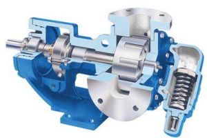 Internal Gear Pumps