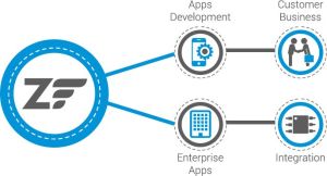 Zend Framework Development Services