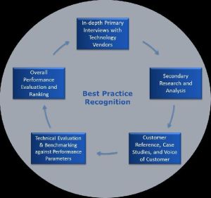 Best Practice Research