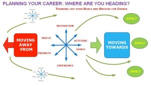 Career Transition Services