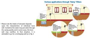 Rooftop RWH System