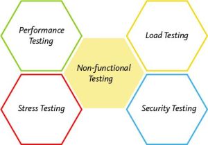 Non-Functional Testing Services