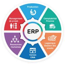 ERP Integration Services