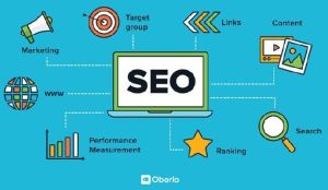 Search Engine Optimization