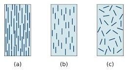 Fibers and Composites