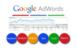 Google Adwords Marketing Services