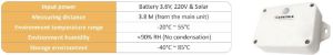 Wireless short-range occupancy sensor