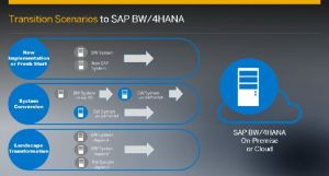 SAP BW 7.5 Training Course