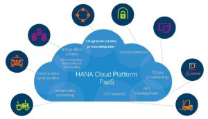 SAP S4 HANA Cloud Integration Training Course