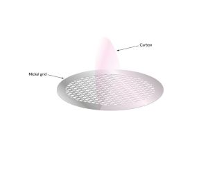 Carbon Films On Nickel Grids