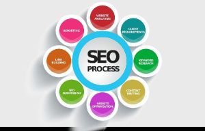 Search Engine Optimization Services