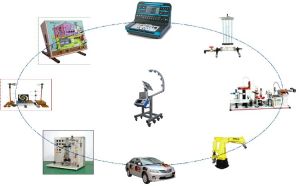 Complete Educational Laboratory Products