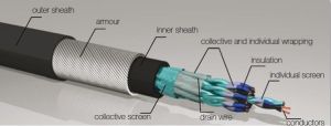 Instrumentation Signal Cables