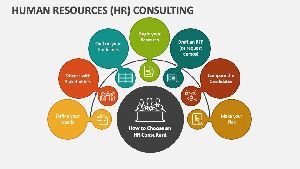 human resource planning services