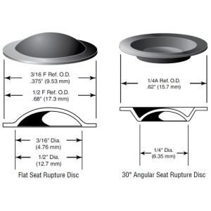 LP Series Prebulged Rupture Discs