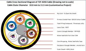 optical fibre cable