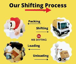 Shifting Process