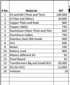 metal scrap