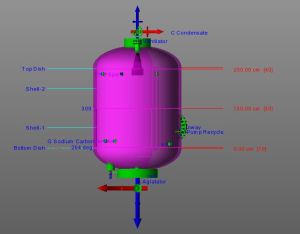 Mechanical design of Reactor