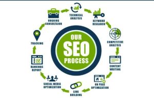 SEO Services