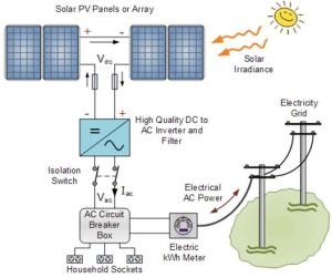 Solar System Kit