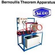 Bernoullis Theorem Apparatus