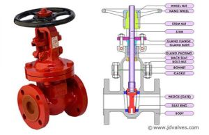 Gate Valve