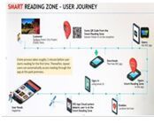 Smart Reading Zone
