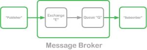 Message Broker & Messaging Middleware Services