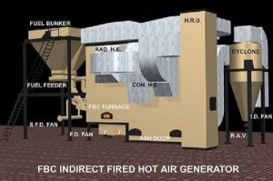 Hot Air Generator