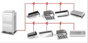 VRF Air Conditioning System