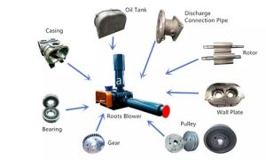 Air Blower Parts