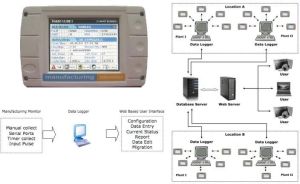 Manufacturing Execution System