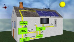 battery backup system