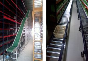 Conveyor System