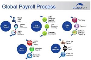 Global Payroll Services