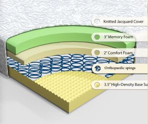 Hybrid Mattress