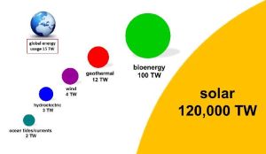 Solar System Installation Course