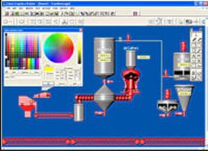 SCADA Software Development