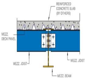 RCC & Steel Connection Beam