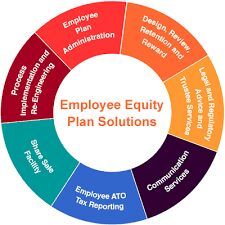 Employee Equity Plan Solutions