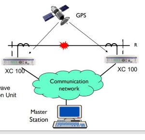 TRANSMISSION AND DISTRIBUTION SOLUTION