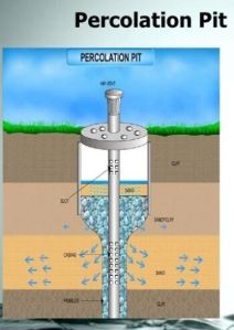 Percolation Pit