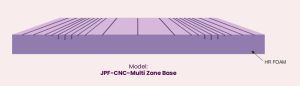 JPF-CNC Multi Zone Base Mattress