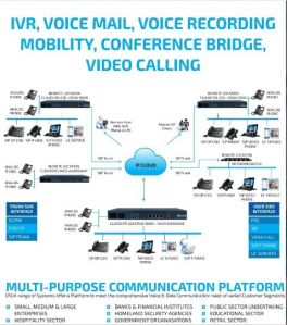 Clixxo IP PBX system