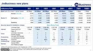 Jio Business Corporate Broadband