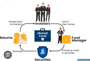 mutual fund service