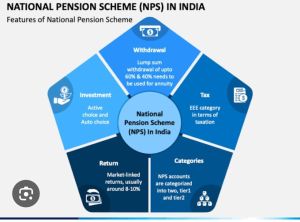 National Pension System Service