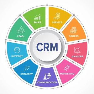 Customer Relationship Management Software