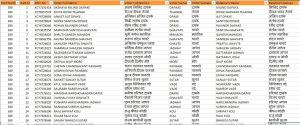 Voter Database